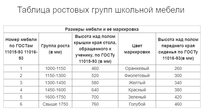 Парта ученическая одноместная с изогнутым перфорированным экраном на плоскоовальной трубе регулируемая